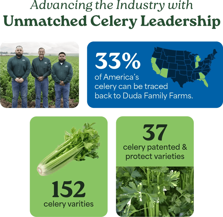 Advancing the Industry with Unmatched Celery Leadership